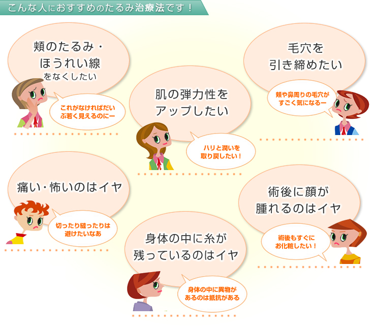 こんな人におすすめのたるみ治療法です!