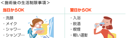 施術後の生活制限事項