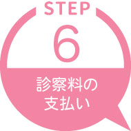 診察料の支払い